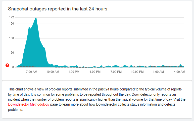 Downdetector helps find any outages