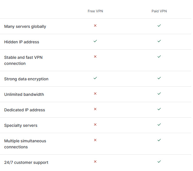 Benefits of paid vpn to discord unblocked.